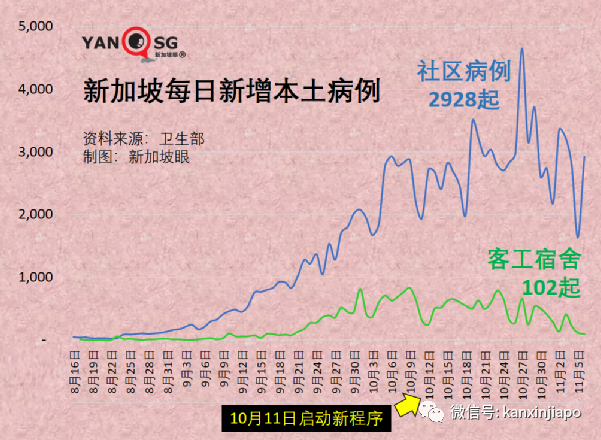 與冠病“共存”後，新加坡疫情複蘇指數從第5名狂跌至100名