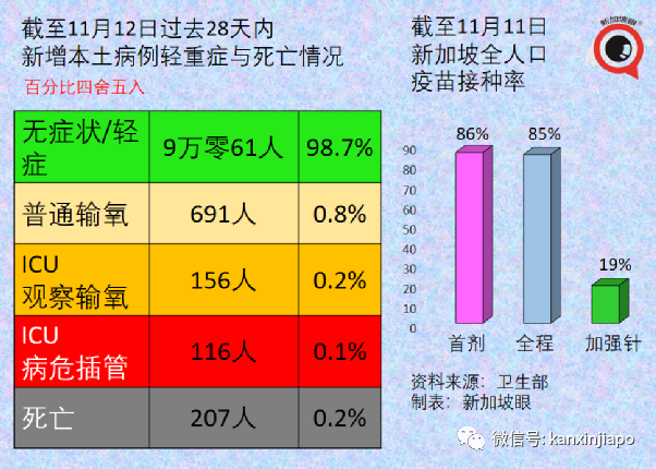 今增2304 | 在新加坡治療冠病要花多少錢？中國央企國藥投資獅城，目標年産3億劑疫苗