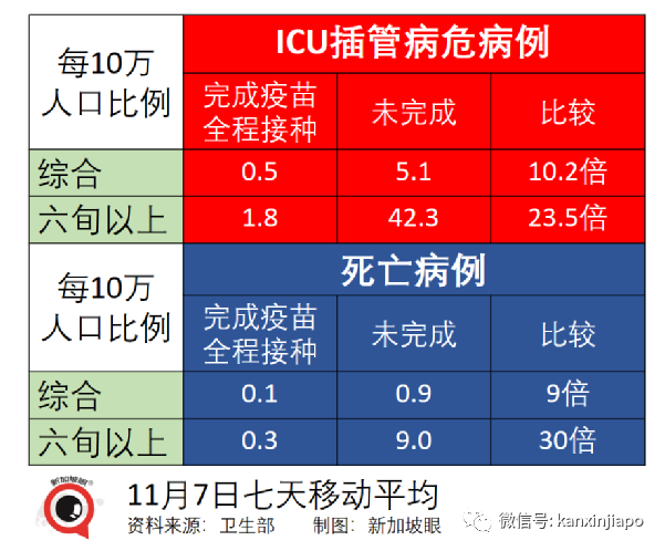 政府調整37個國家與地區的冠病風險級別，進入新加坡更容易了！