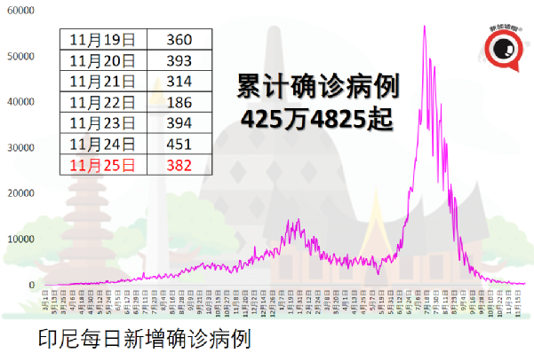 12月中，新加坡飛泰國、馬爾代夫等六國不用隔離了！