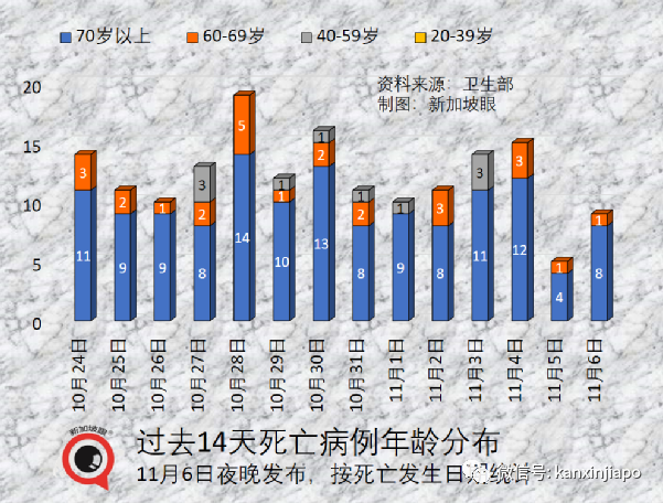 與冠病“共存”後，新加坡疫情複蘇指數從第5名狂跌至100名