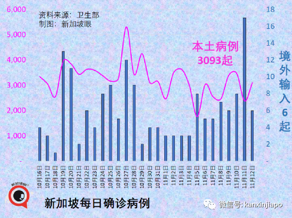 今增2304 | 在新加坡治療冠病要花多少錢？中國央企國藥投資獅城，目標年産3億劑疫苗