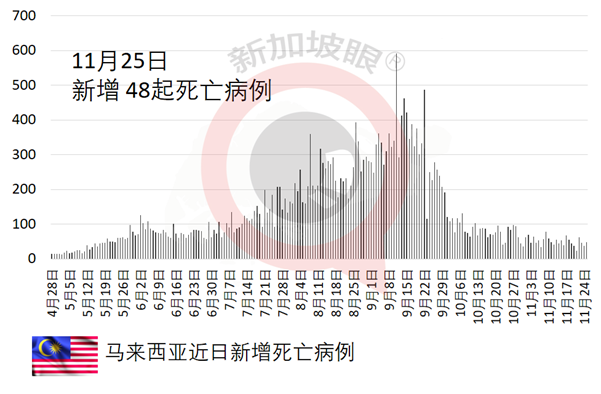 12月中，新加坡飛泰國、馬爾代夫等六國不用隔離了！