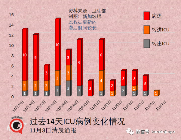 政府調整37個國家與地區的冠病風險級別，進入新加坡更容易了！