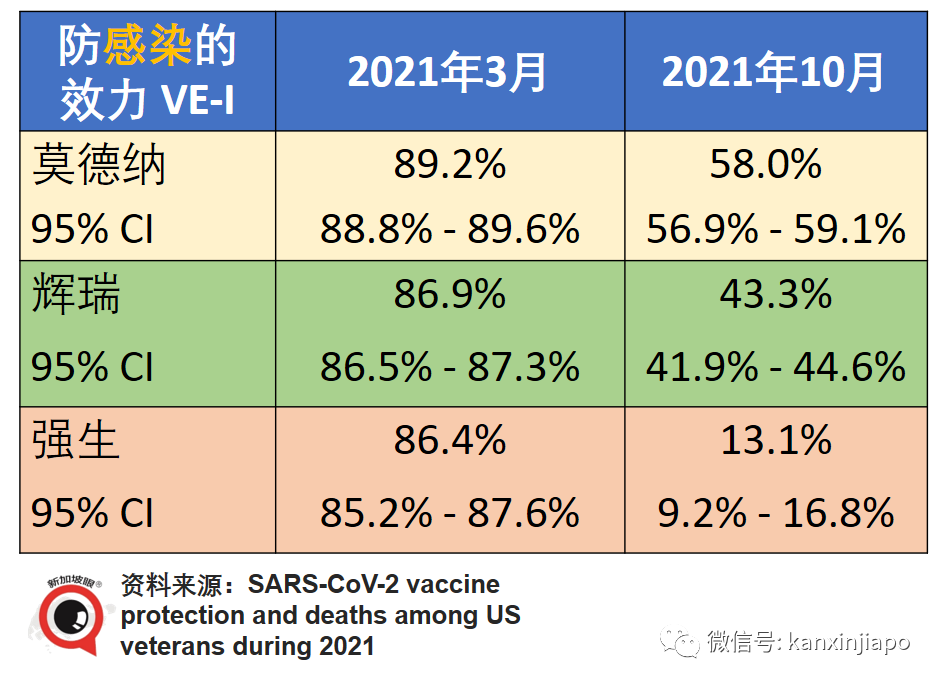 今增3397 | 輝瑞防感染效力“腰斬”；中國專家談能否消滅新冠病毒