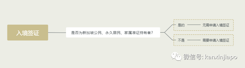 今增2396 | 最全攻略！疫情下出入境新加坡的有這些新規：14天閉環管理、行前交叉檢測、疫苗接種...