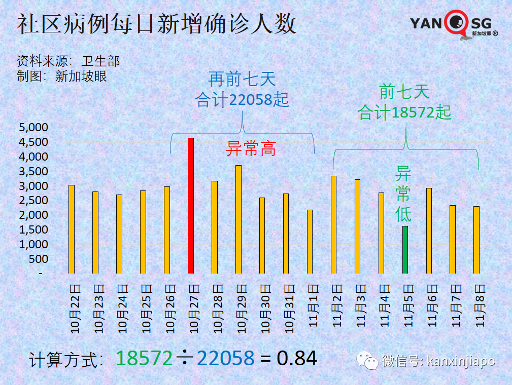 今增3397 | 輝瑞防感染效力“腰斬”；中國專家談能否消滅新冠病毒