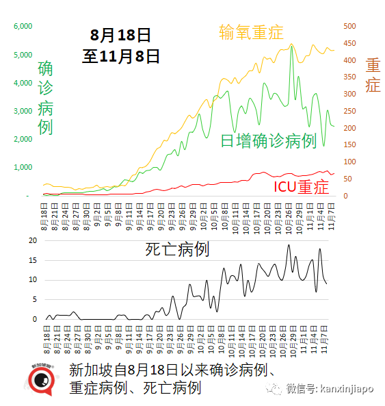 今增3397 | 輝瑞防感染效力“腰斬”；中國專家談能否消滅新冠病毒