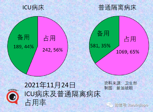 政府開始評估新技術路線疫苗，廠商已提交數據；歐盟承認新加坡疫苗證明