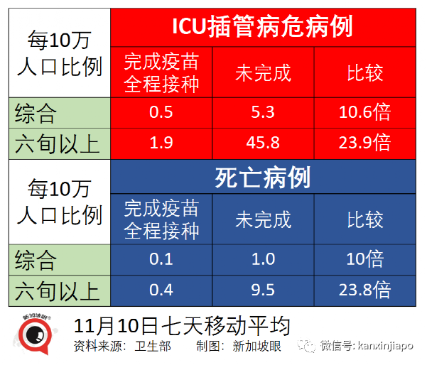 新加坡批准歐美諸國三萬多人入境免隔離，主力爲德、英、美、法、澳