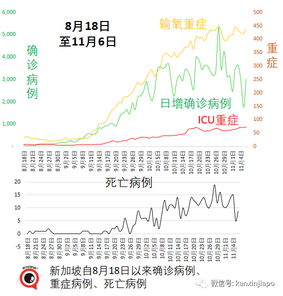 與冠病“共存”後，新加坡疫情複蘇指數從第5名狂跌至100名