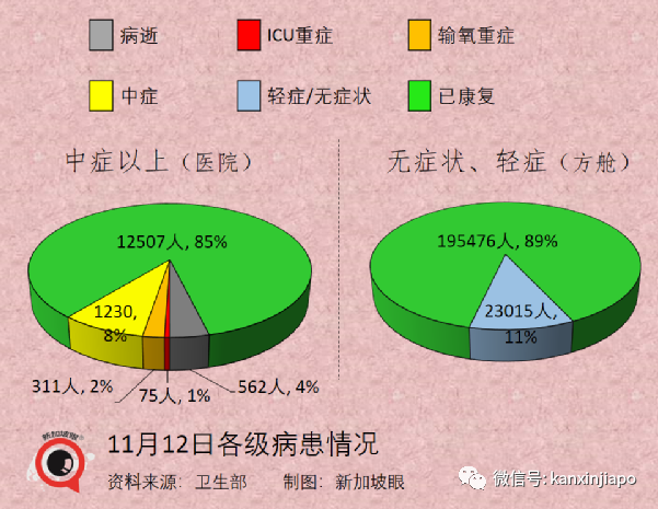 今增2304 | 在新加坡治療冠病要花多少錢？中國央企國藥投資獅城，目標年産3億劑疫苗