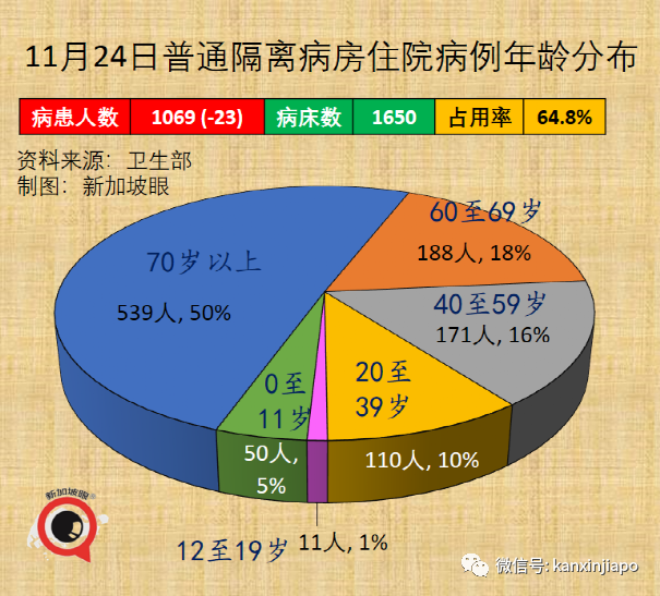 政府開始評估新技術路線疫苗，廠商已提交數據；歐盟承認新加坡疫苗證明