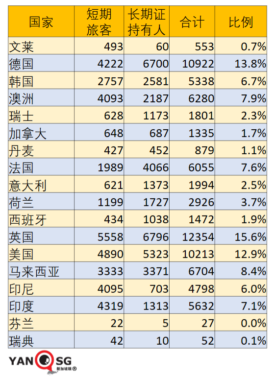 12月中，新加坡飛泰國、馬爾代夫等六國不用隔離了！