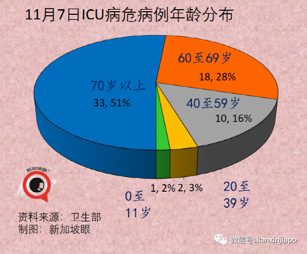 政府調整37個國家與地區的冠病風險級別，進入新加坡更容易了！