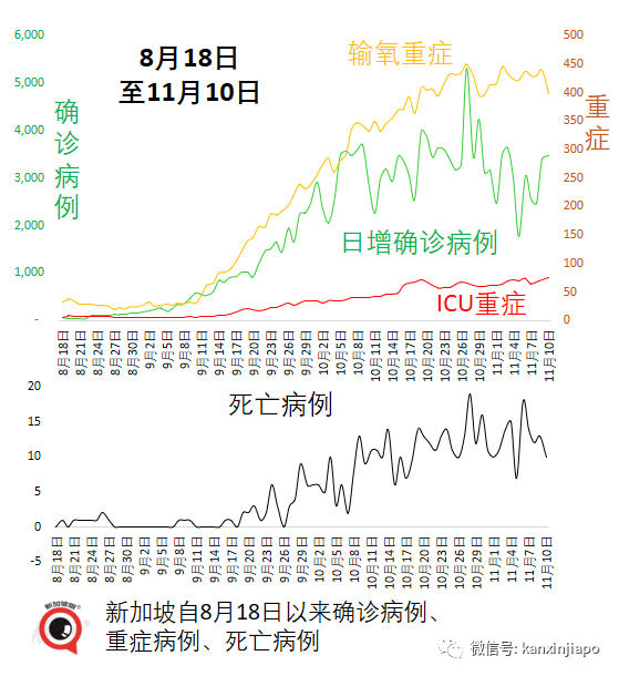 新加坡批准歐美諸國三萬多人入境免隔離，主力爲德、英、美、法、澳