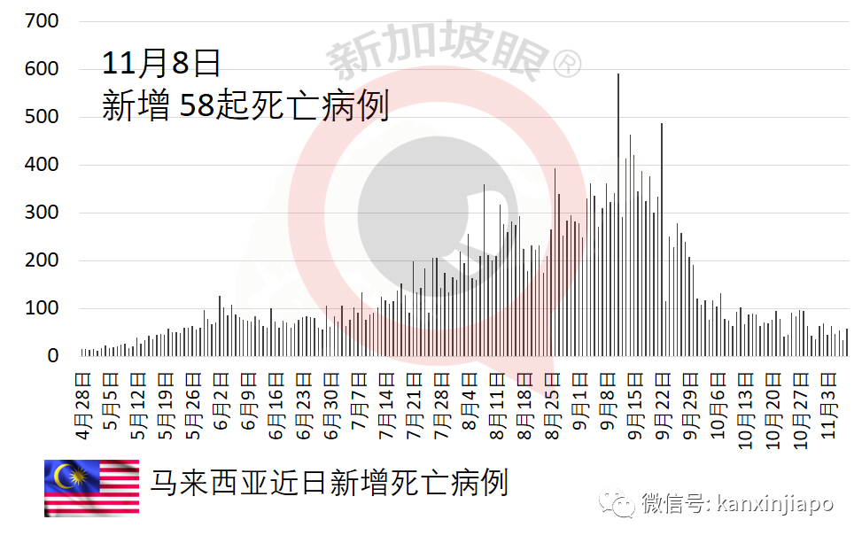 原定明天絞刑，馬國販毒男子確診冠病得以“續命”