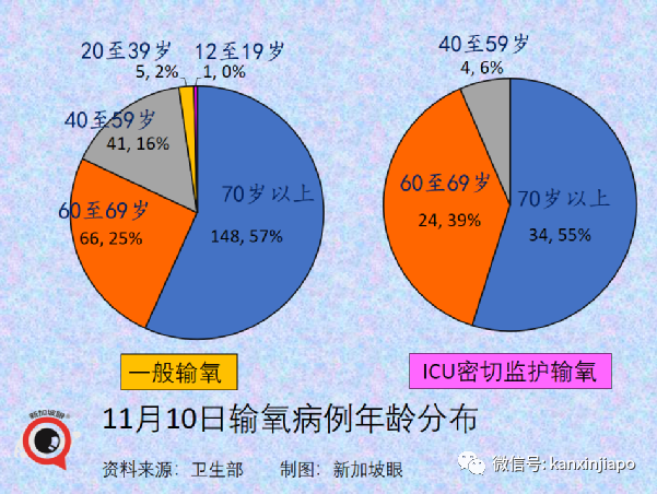 新加坡批准歐美諸國三萬多人入境免隔離，主力爲德、英、美、法、澳