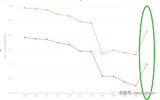 疫情還有這些讓人越來越醜的“副作用”，你知道嗎？