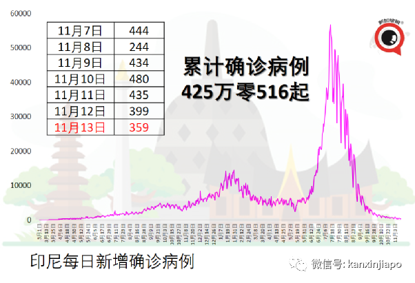 自普吉岛开放旅游后，泰国清迈也即将开放