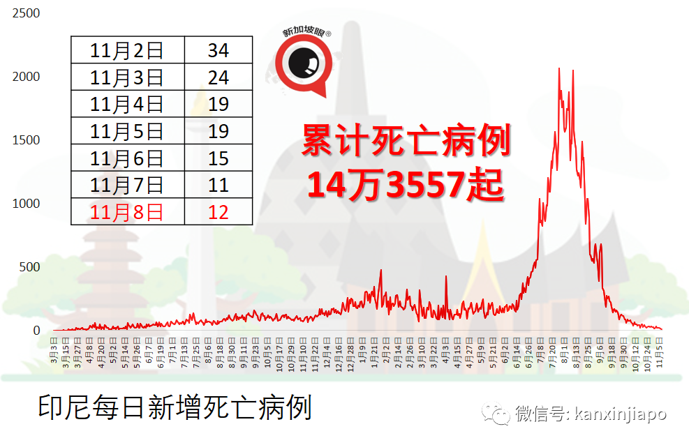 原定明天絞刑，馬國販毒男子確診冠病得以“續命”