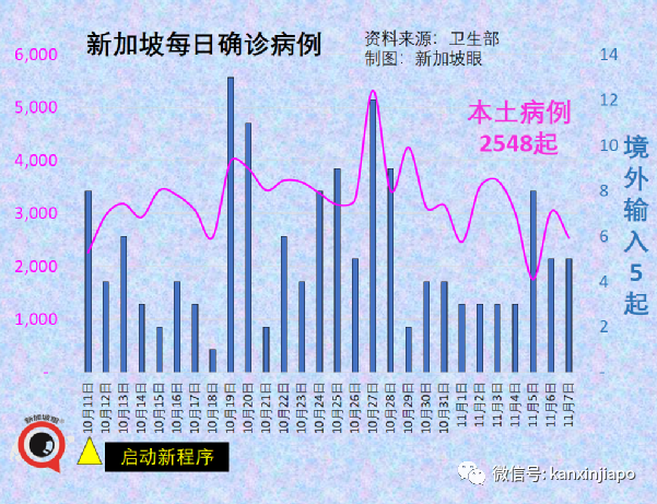 政府調整37個國家與地區的冠病風險級別，進入新加坡更容易了！