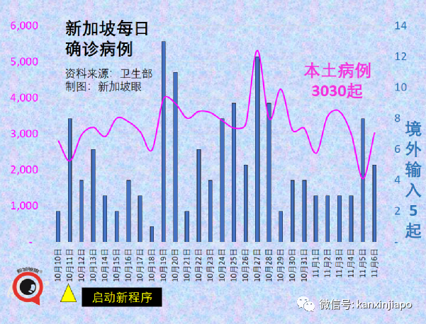 與冠病“共存”後，新加坡疫情複蘇指數從第5名狂跌至100名