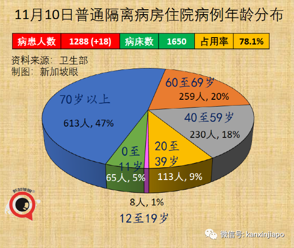 新加坡批准歐美諸國三萬多人入境免隔離，主力爲德、英、美、法、澳