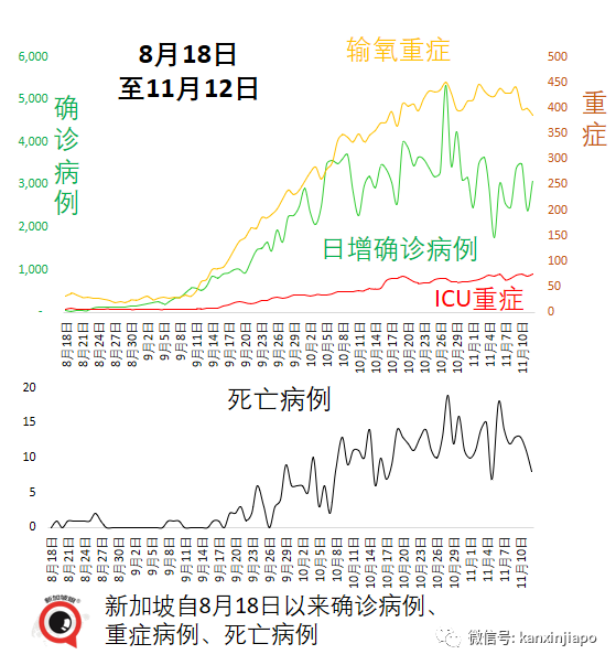 今增2304 | 在新加坡治療冠病要花多少錢？中國央企國藥投資獅城，目標年産3億劑疫苗