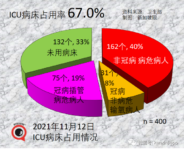 今增2304 | 在新加坡治療冠病要花多少錢？中國央企國藥投資獅城，目標年産3億劑疫苗