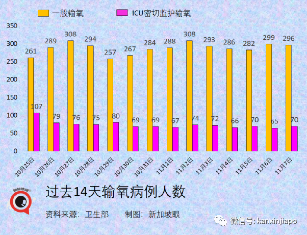 政府調整37個國家與地區的冠病風險級別，進入新加坡更容易了！