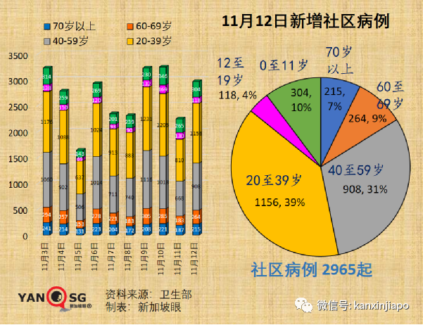 今增2304 | 在新加坡治療冠病要花多少錢？中國央企國藥投資獅城，目標年産3億劑疫苗