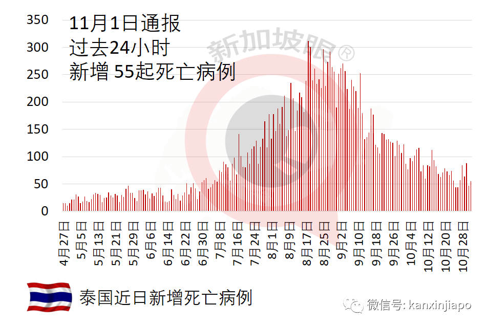 進一步開放，今起再加17個國/區入境泰國免隔離，包括印度