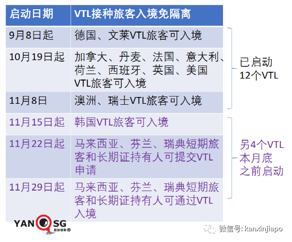 新加坡批准歐美諸國三萬多人入境免隔離，主力爲德、英、美、法、澳