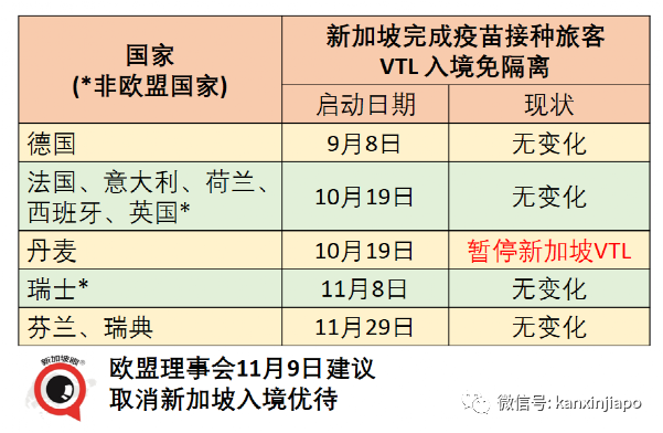 新加坡開通印度等VTL有條件入境免隔離；新航不奢望與中國互通VTL