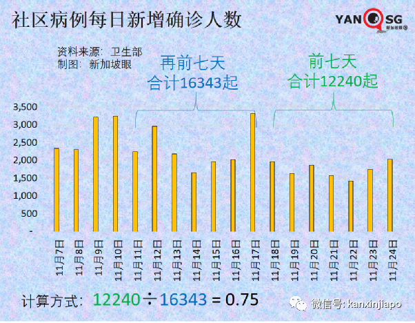 政府開始評估新技術路線疫苗，廠商已提交數據；歐盟承認新加坡疫苗證明