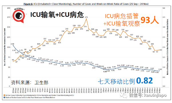 政府開始評估新技術路線疫苗，廠商已提交數據；歐盟承認新加坡疫苗證明