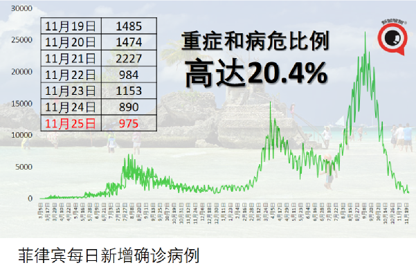 12月中，新加坡飛泰國、馬爾代夫等六國不用隔離了！