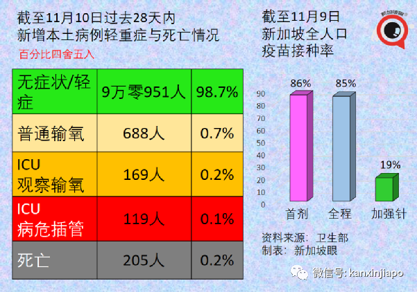 新加坡批准歐美諸國三萬多人入境免隔離，主力爲德、英、美、法、澳