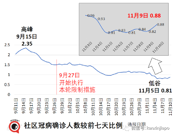 新加坡批准歐美諸國三萬多人入境免隔離，主力爲德、英、美、法、澳