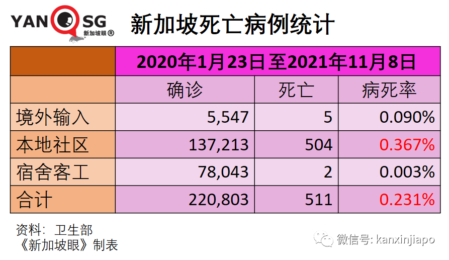 今增3397 | 輝瑞防感染效力“腰斬”；中國專家談能否消滅新冠病毒