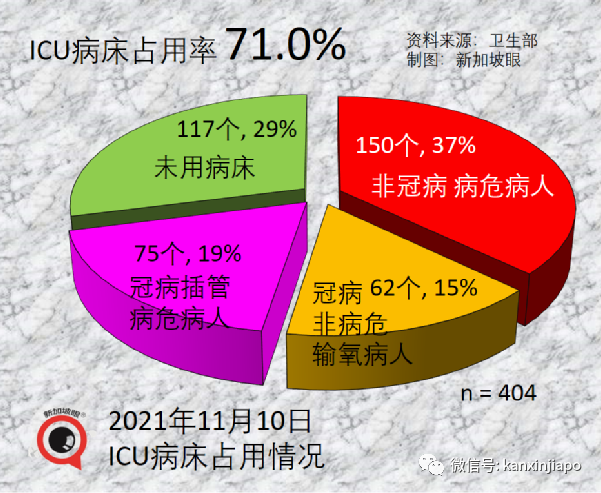 新加坡批准歐美諸國三萬多人入境免隔離，主力爲德、英、美、法、澳