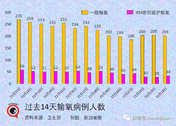 政府開始評估新技術路線疫苗，廠商已提交數據；歐盟承認新加坡疫苗證明