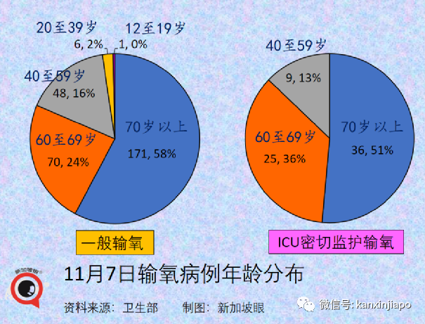 政府調整37個國家與地區的冠病風險級別，進入新加坡更容易了！