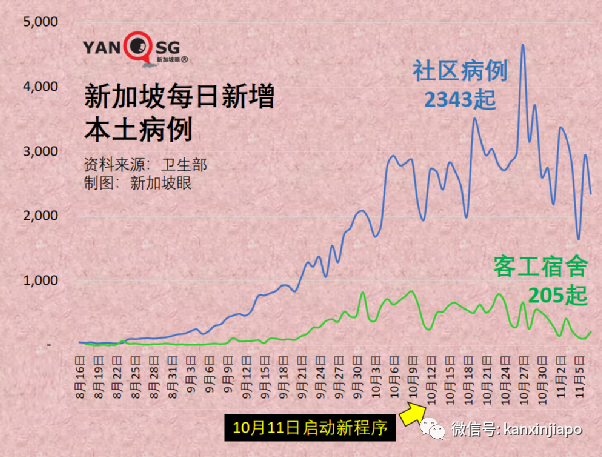 政府調整37個國家與地區的冠病風險級別，進入新加坡更容易了！