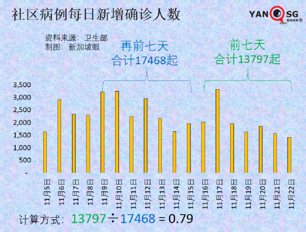 今增1782 | 中國積極考慮疫後有序恢複往來，願向東盟提供1.5億劑疫苗、15億美元援助、1000項技術