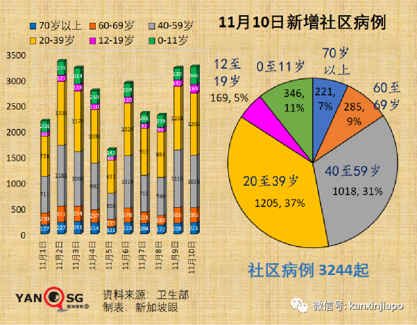 新加坡批准歐美諸國三萬多人入境免隔離，主力爲德、英、美、法、澳