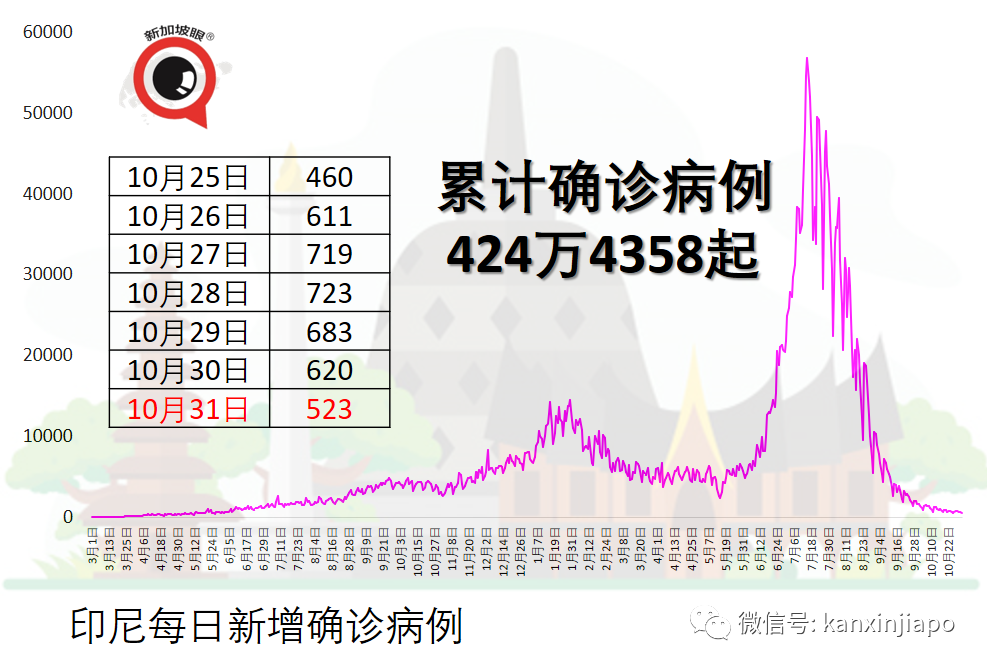 進一步開放，今起再加17個國/區入境泰國免隔離，包括印度