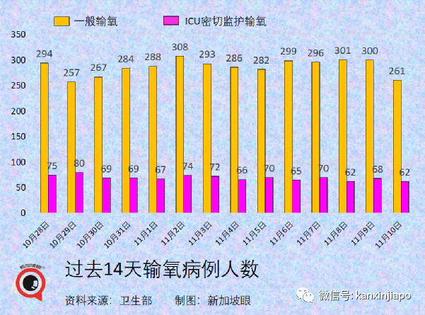 新加坡批准歐美諸國三萬多人入境免隔離，主力爲德、英、美、法、澳