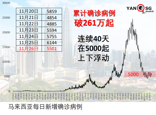 12月中，新加坡飛泰國、馬爾代夫等六國不用隔離了！